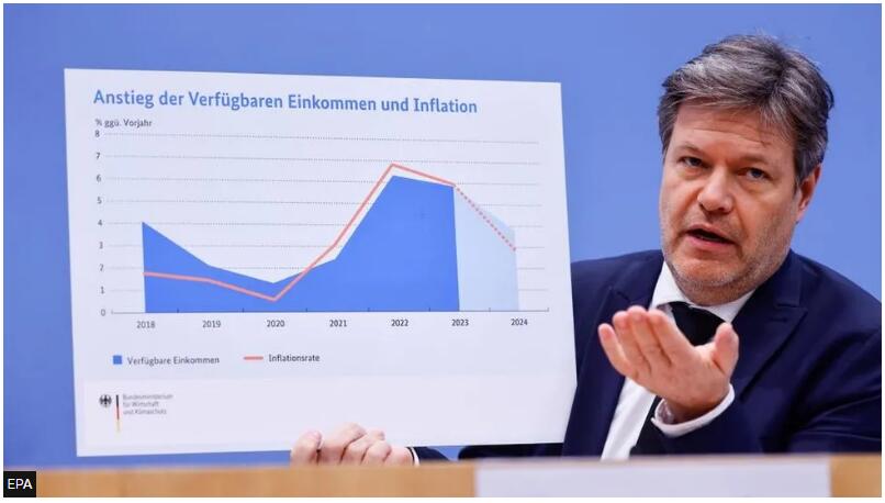 German economy is in ‘troubled waters’ – ministry
